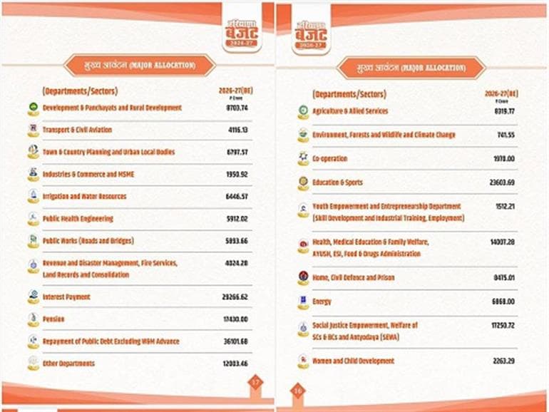 CM Saini Presents Budget 2026–27 in Vidhan Sabha 