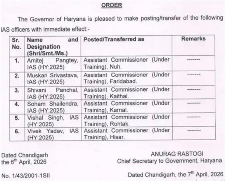 Haryana Appoints 6 Trainee IAS Officers as Assistant Commissioners