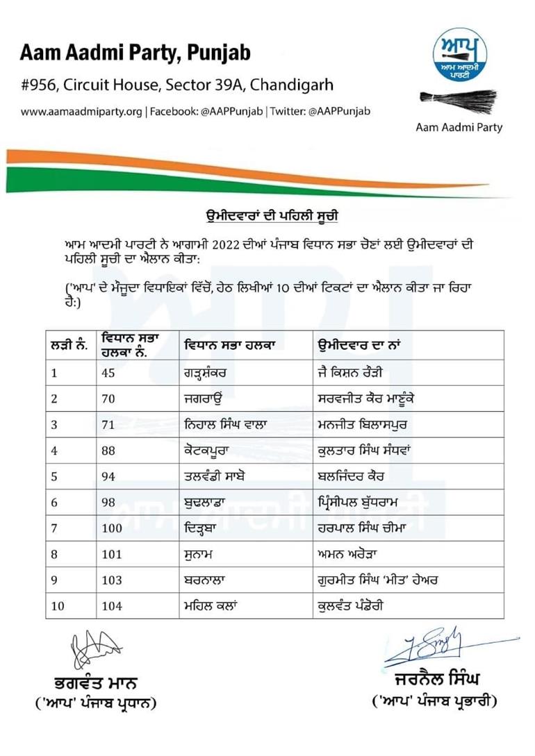 AAP Releases Their First 10 Candidates From Punjab