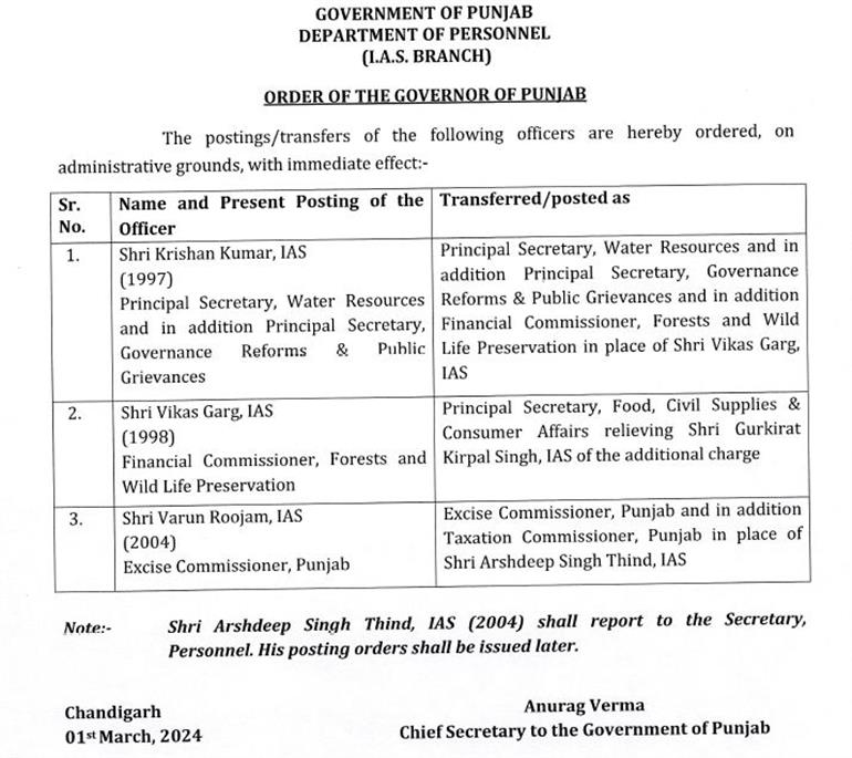 3 IAS officers transferred in Punjab