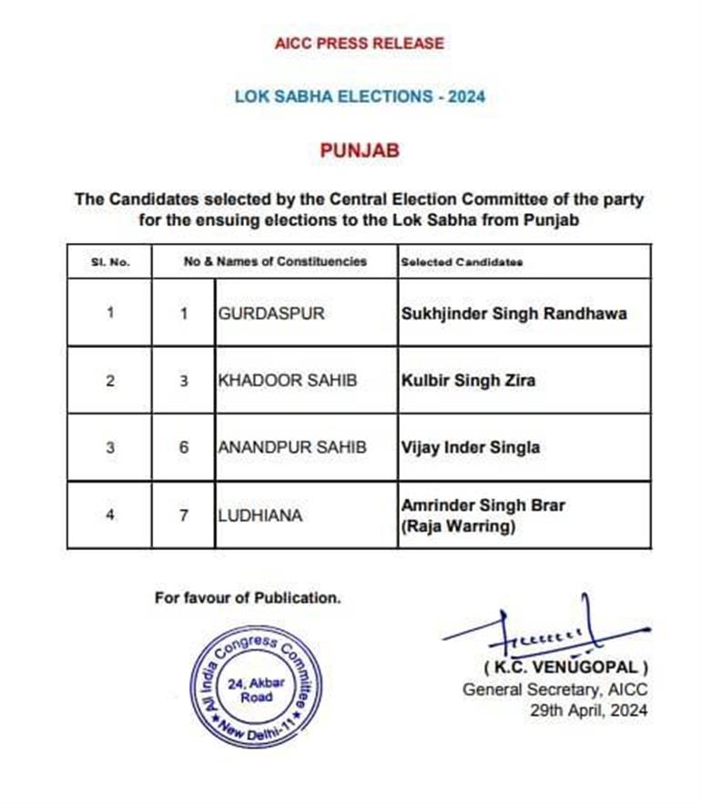 Punjab LS polls: Congress fields Amrinder Raja Warring from Ludhiana, Vijay Inder Singla from Sri Anandpur Sahib