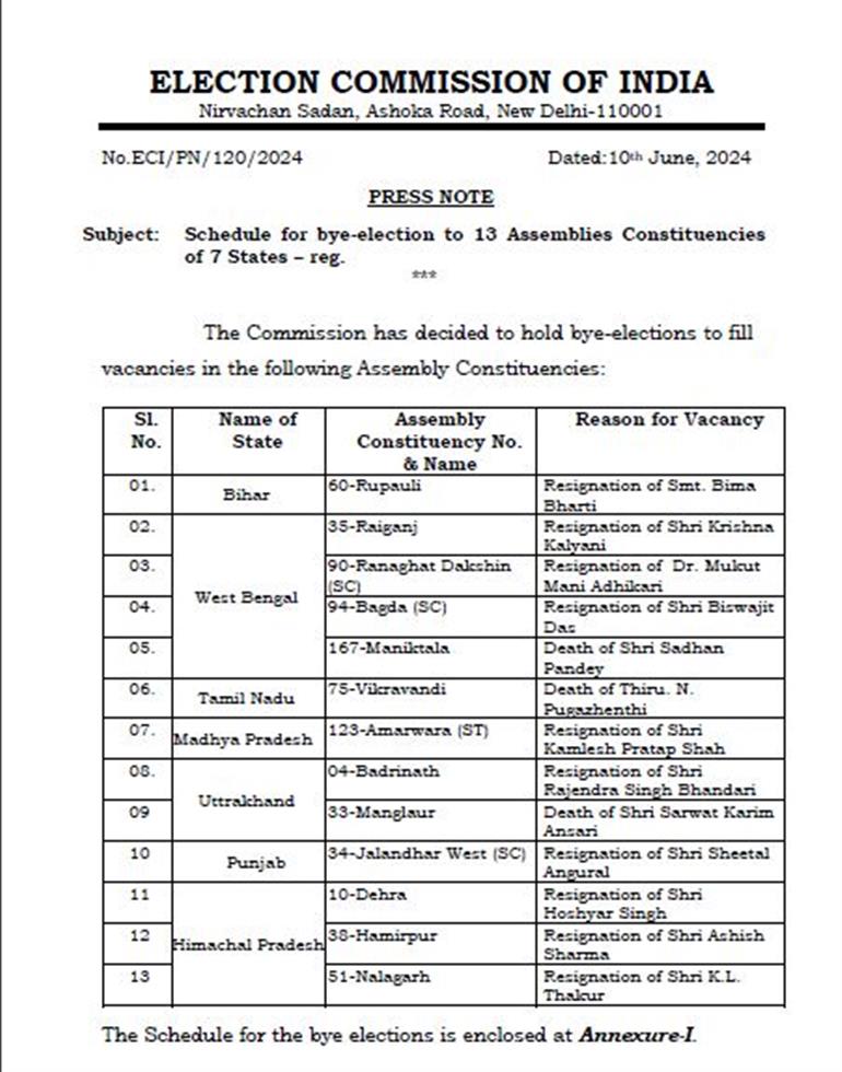 Bye-Election For 13 Assembly Seats In 7 States Announced, conducted on July 10