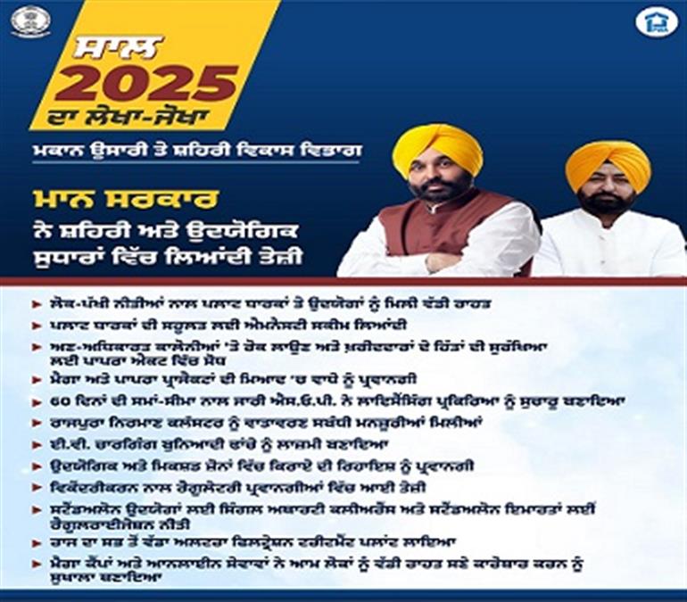 Mann govt fast tracks urban & industrial reforms