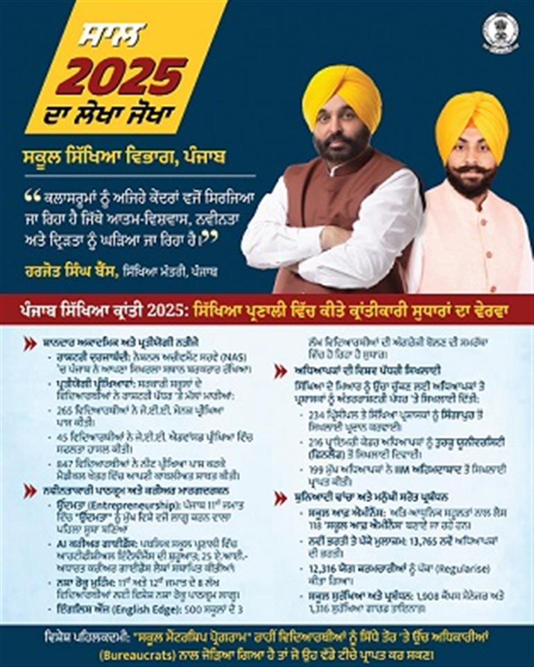 Punjab govt sculpts academic revolution, forging global-ready youth & setting national benchmarks