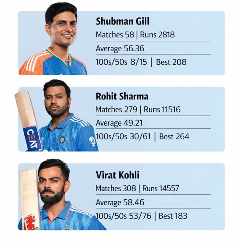 India’s Probable Playing XI for the ODI Series: Top Order Fixed, Middle-Order Worries Persist 