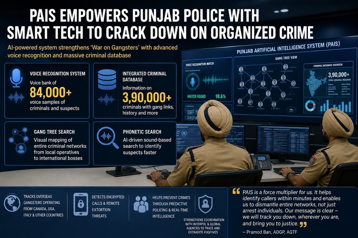Punjab AI System Empowers Police with Smart Tech to Crack Down on Organized Crime
