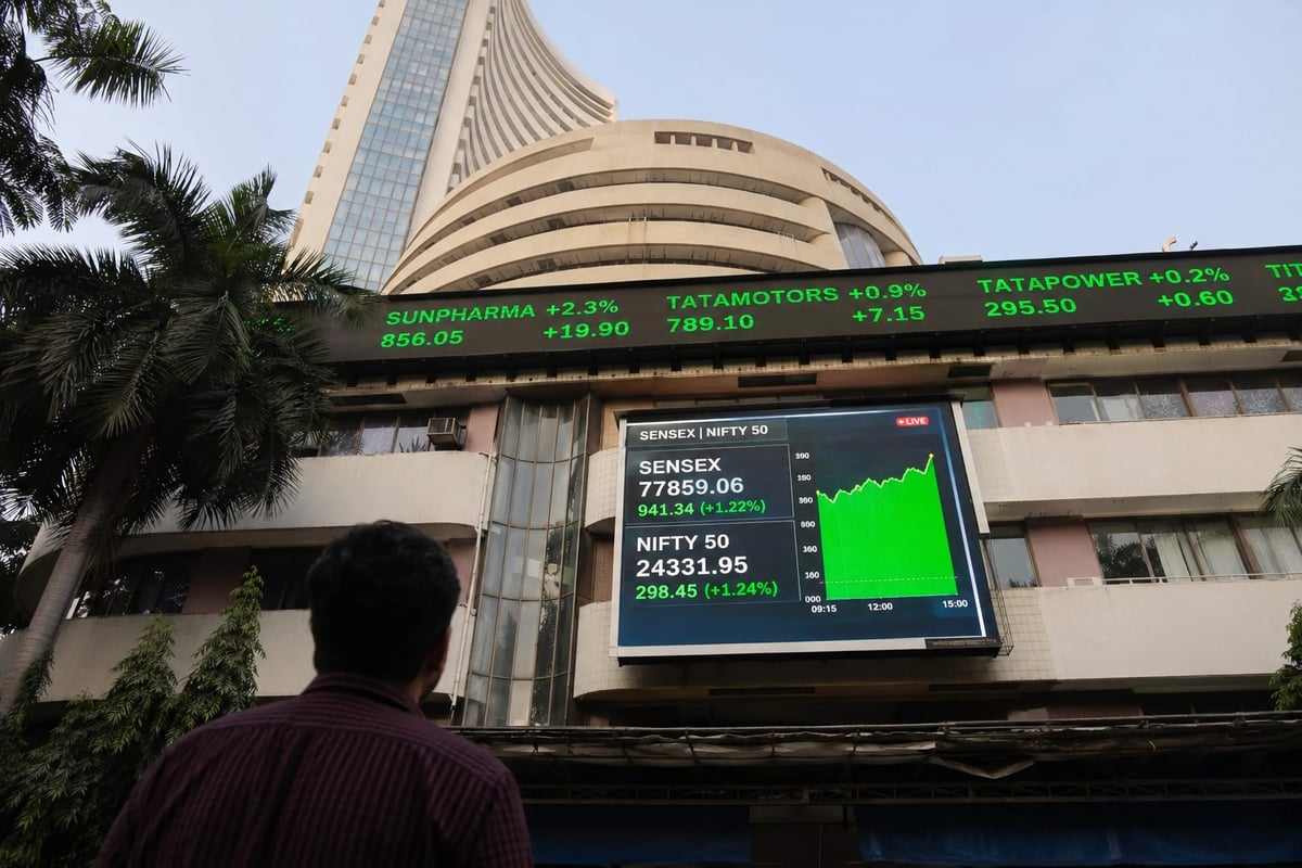 Indian Stock Market Surges on Global Cues; Sensex Jumps 941 Points