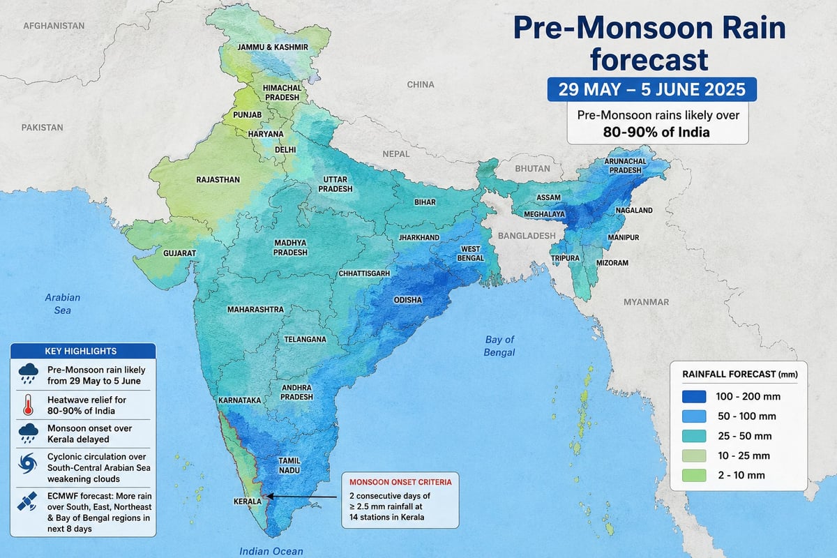 Heavy Heatwave Relief Expected: Pre-Monsoon Rains Likely Across 80–90% of India from May 29 to June 5