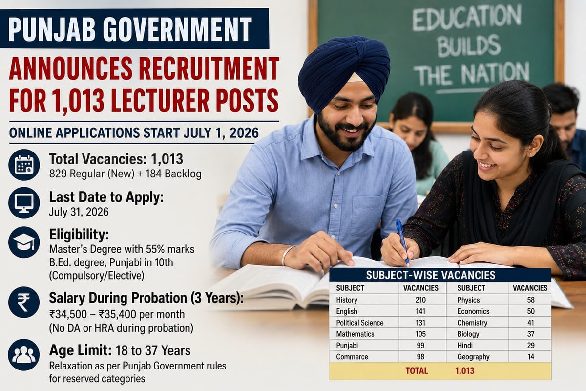 Big Opportunity for Teaching Aspirants; Punjab Govt Announces 1,013 Lecturer Posts