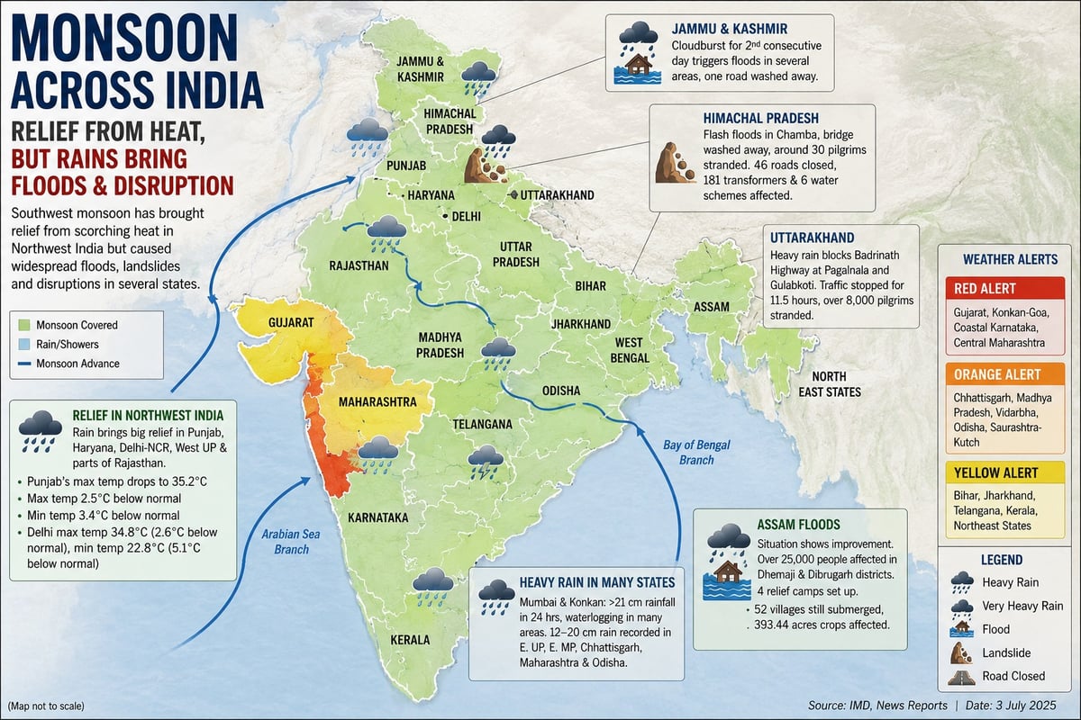 Monsoon Fury Sweeps India: Floods, Landslides and Rain Chaos Across Several States