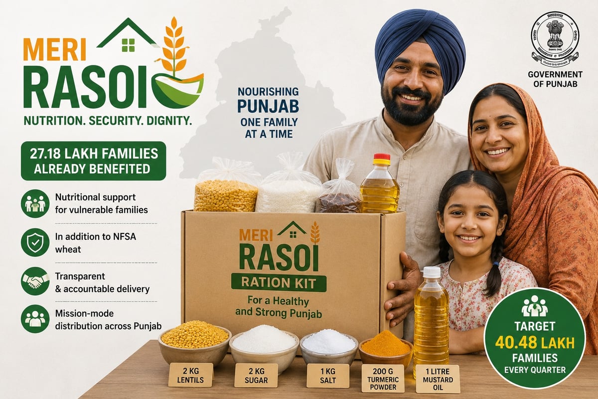 Punjab govt distributes 27.18 Lakh 'Meri Rasoi' Ration Kits, Targets 40.48 Lakh Families Across State