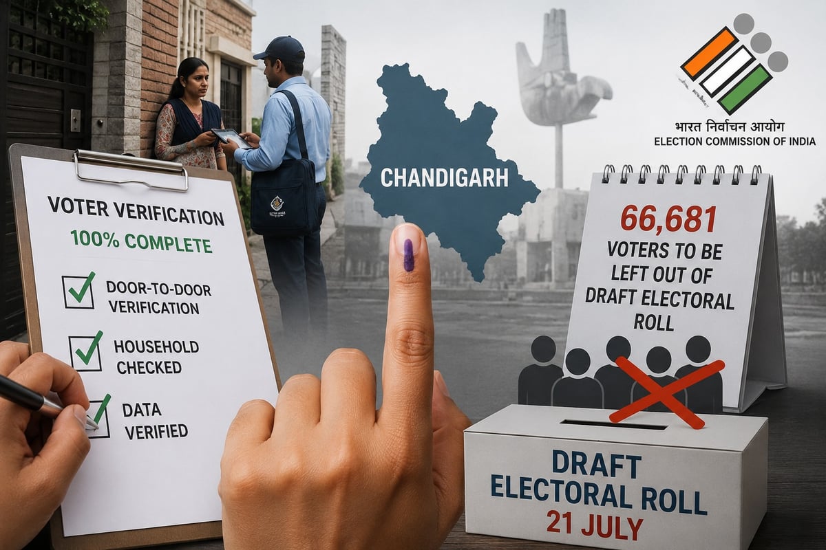 Chandigarh Administration Wraps Up 100% Voter Verification; Over 66,000 Names to Miss Draft Electoral Roll