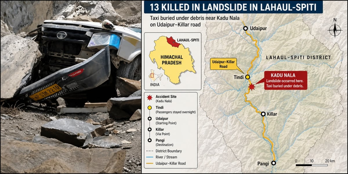 Taxi Buried in Massive Landslide in Himachal Pradesh; 13 Killed, Including Six-Month-Old Infant