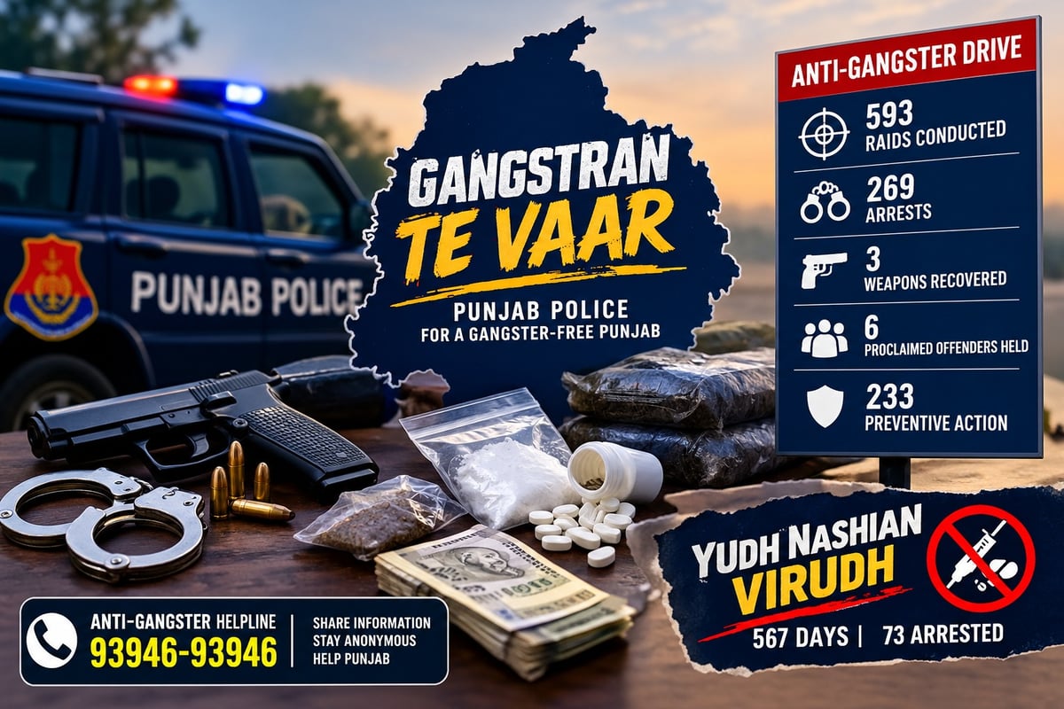 Punjab police conducts 593 raids in anti-gangster crackdown, arrests 269 on day 242