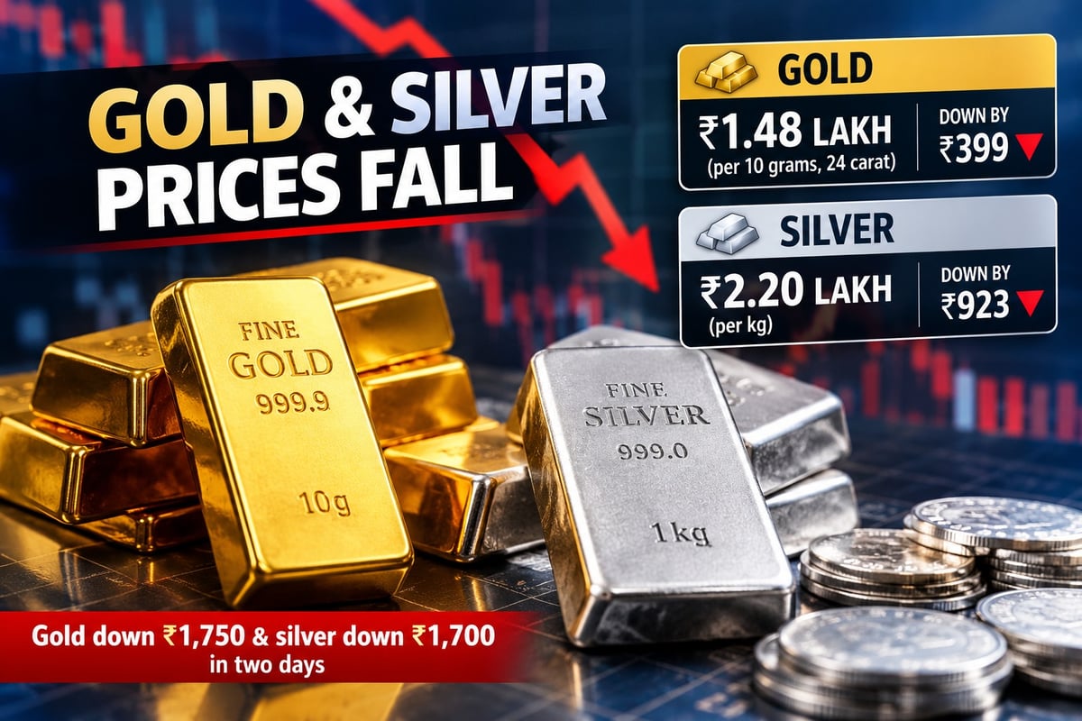 Gold, Silver prices continue to slide; gold down ₹1,750 in two days
